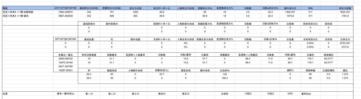 《原神》松籁响起之时突破材料全解析（打怪、探索必备，等级突破不再难）