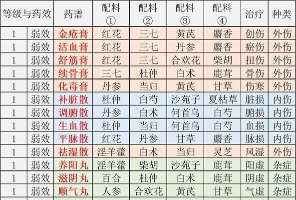 《施涉春礼物大全》（江湖悠悠，礼物妙选，让施涉春对你更加有好感！）