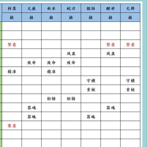 江湖悠悠，锁月楼武学大全攻略（打造最强武学体系，让你称霸江湖！）