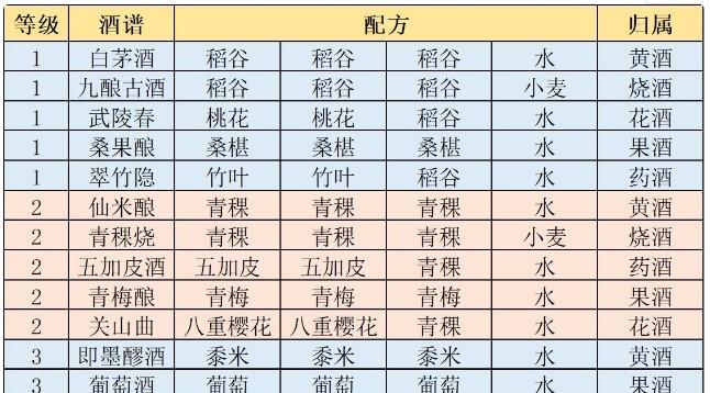 江湖悠悠心愿单——最新玩法一览（实现你的江湖梦想，探寻悠悠江湖的奥秘）