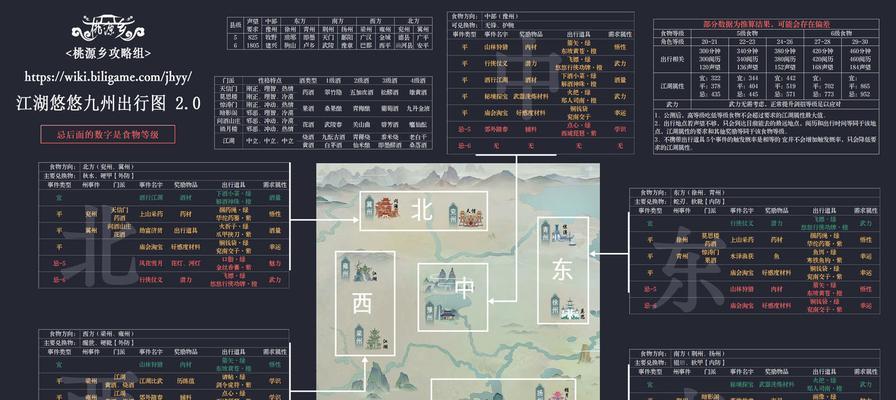 江湖悠悠：职业选择攻略|最全攻略带你决胜江湖