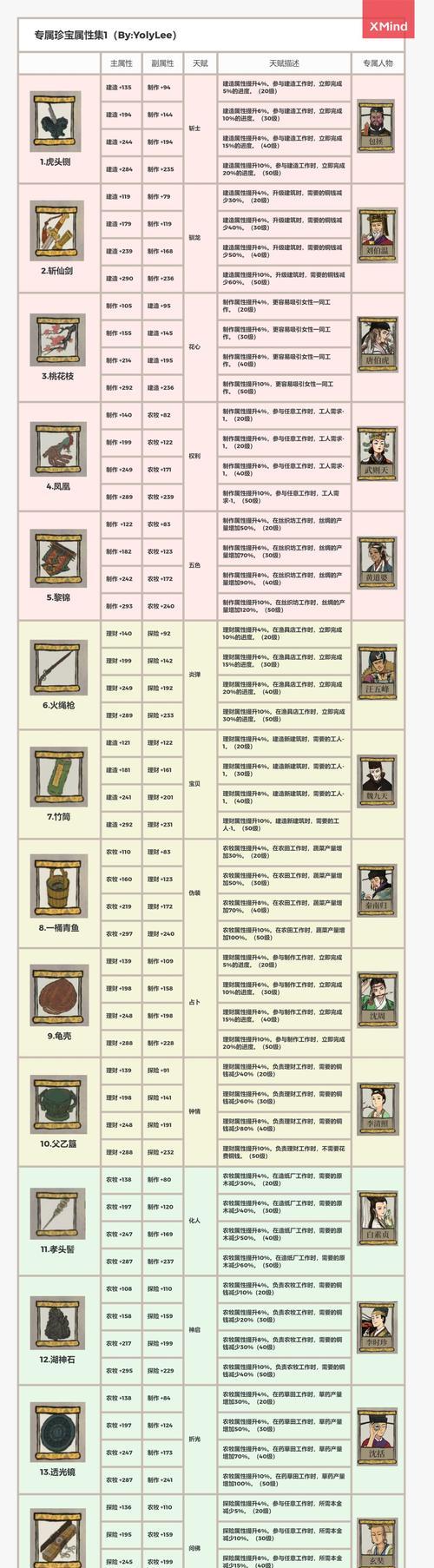 江南百景图宾客摆放时间一览（游戏中探索江南百景，了解各景点摆放时间）