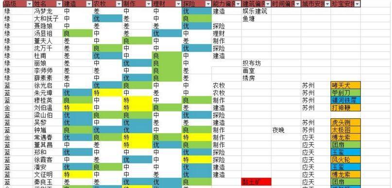 《江南百景图书局双倍》游戏全攻略（揭秘江南百景图书局双倍的隐藏玩法，助你快速通关！）