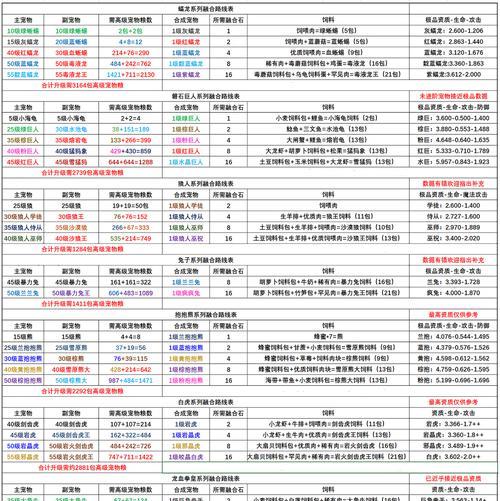 《创造与魔法》邪晶虎融合配方一览（魔法世界的绝世神兽，如何获得邪晶虎？）