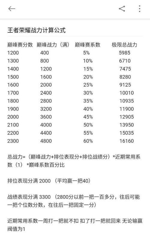 如何科学提升我的起源战力（游戏中的科学肝战力攻略）