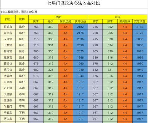 《探秘修真世界的七大门派》（如何加入七星门派）