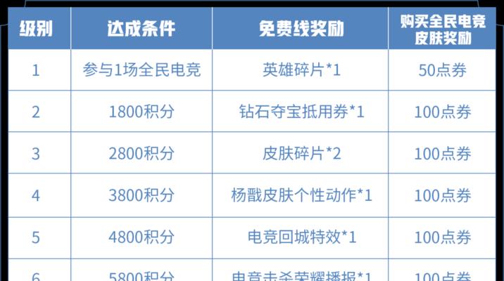 《荣耀》每日一题2月15日答案解析（探究2月15日答案的正确性）