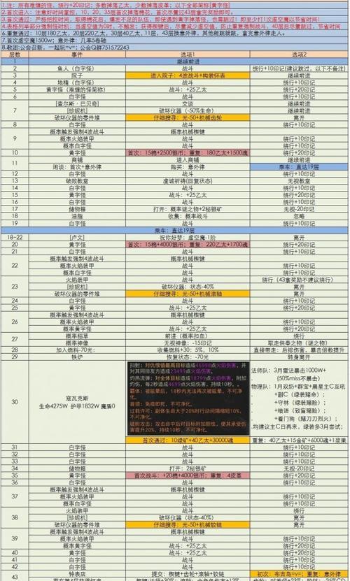 地下城堡3葬途攻略（打破迷局、开启胜利之路）