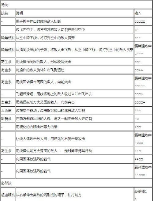 《鬼泣3》键盘出招（掌握15个必备的出招）