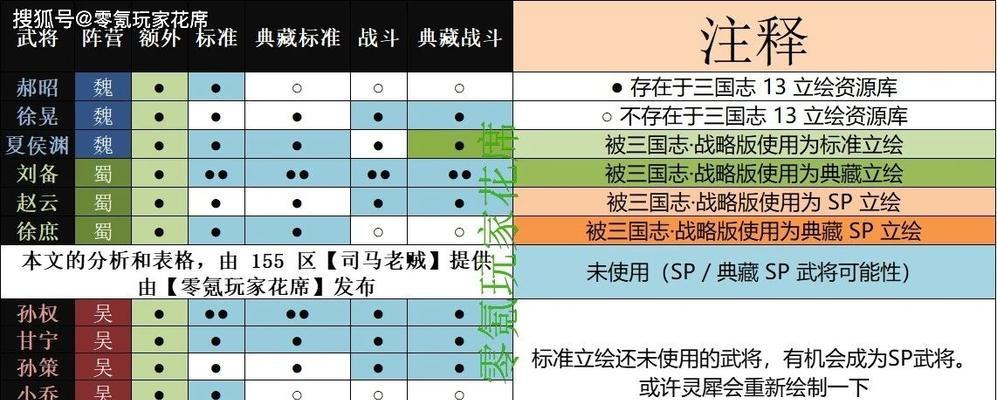 《徐晃在以鸿之下魏国的最佳阵容搭配指南》（打造无敌防线）