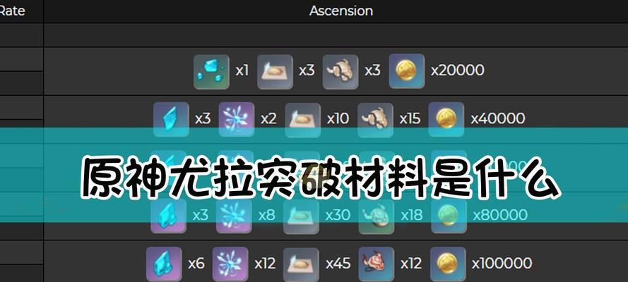 《原神》尤拉天赋升级材料介绍（尤拉升级必看）