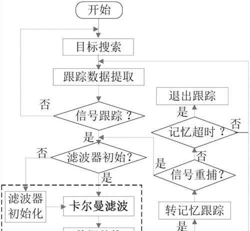 悠久之树卡尔技能属性介绍