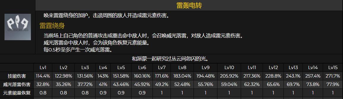 原神20版本雷主玩法攻略（掌握雷神之力）