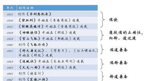 《鹿鼎记》游戏攻略（用智慧与勇气在游戏中谱写富贵传奇）