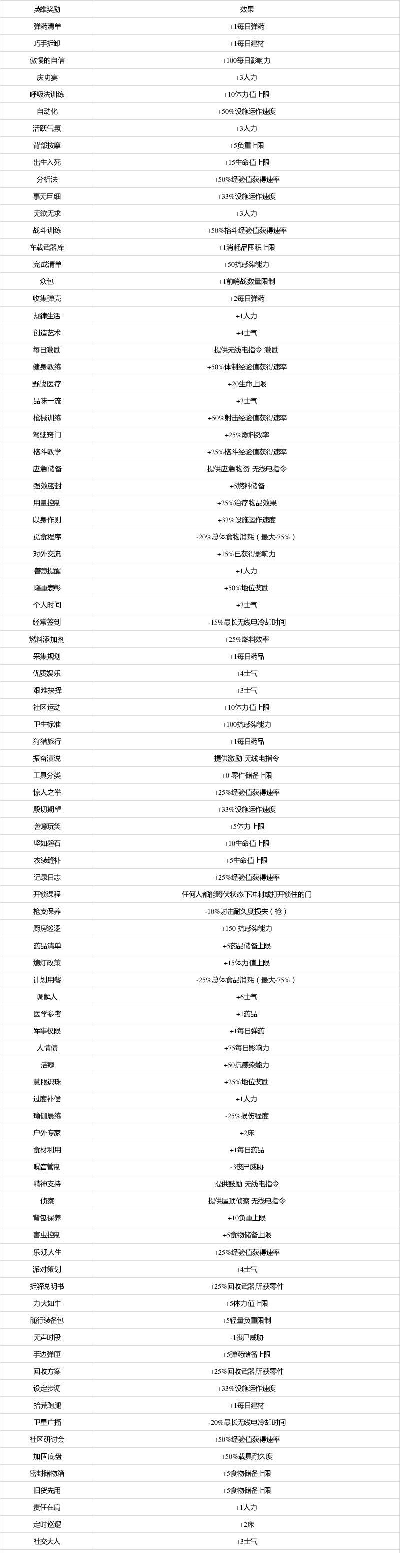 《腐烂国度2》红爪技能战术效果全面解析（红爪技能在游戏中的策略运用及效果评估）