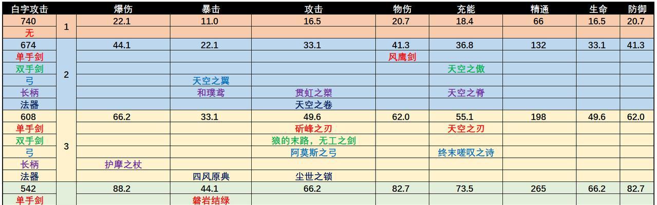 《原神胡桃最强武器搭配攻略》（胡桃武器排名一览）