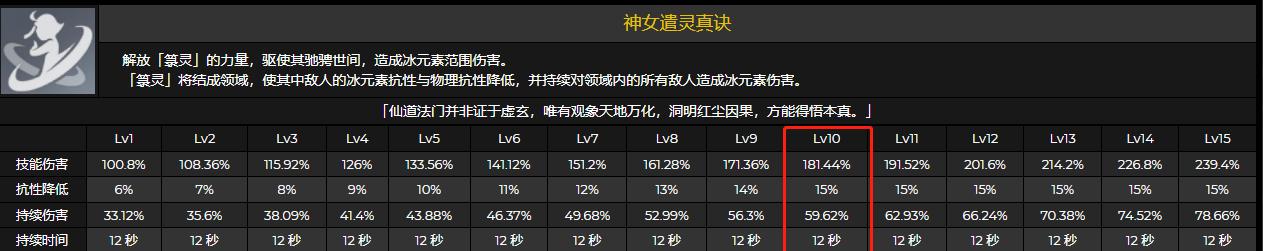 《原神申鹤抽几命，强度分析》（探讨原神申鹤角色的抽取概率以及其战斗能力评估）