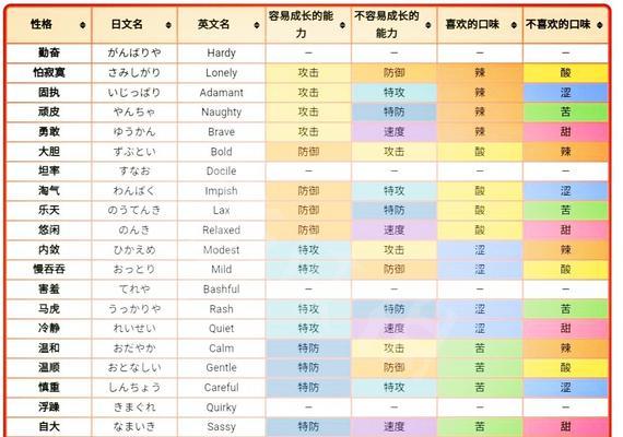 宝可梦（打造最强暴噬龟63单打团队）