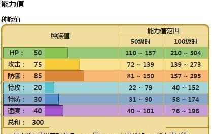 探秘天天飞车RS新车急先锋的属性和技能（解析最新上线车型）