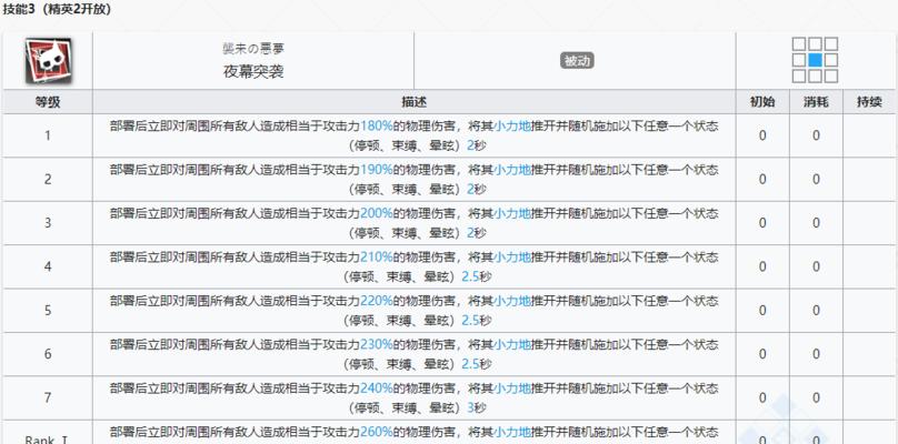 《明日方舟精英化材料速刷指南》（提高效率的刷法）