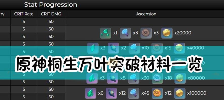 《原神千夜浮梦突破材料一览，助你成为强力战士》（突破材料种类丰富）
