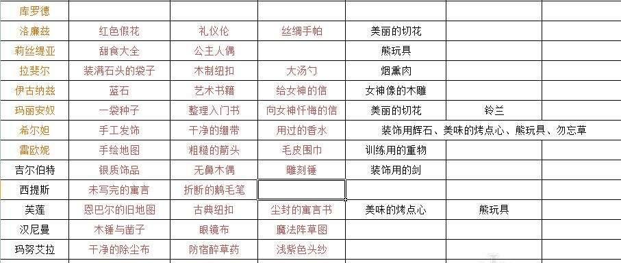 以江湖悠悠施涉秋礼物喜好一览（游戏江湖悠悠中施涉秋的喜好及礼物推荐）