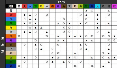 《原神证誓之明瞳90级满级属性一览》（全面分析原神证誓之明瞳90级满级的属性特点）