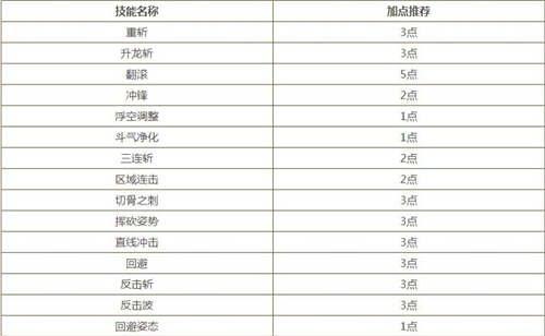 龙之谷学者技能加点攻略（打造强大的学者角色）