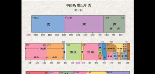 无悔入华夏解锁其他朝代的方法是什么？