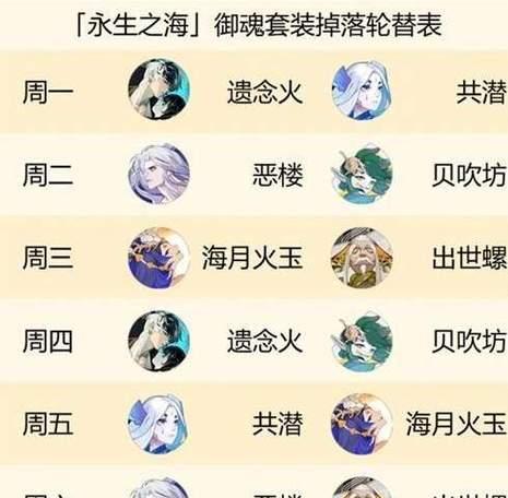 阴阳师出世螺适合式神？如何发挥最大效果？