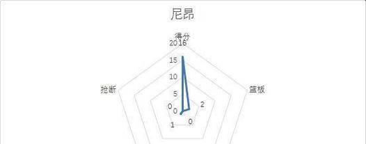 原神独木难支任务如何触发？独木难支挑战怎么过？