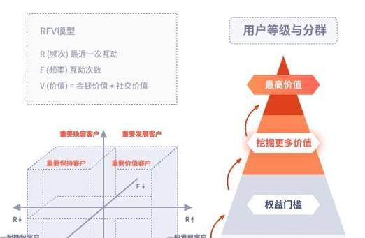 王者荣耀视频50万点击率算高吗？如何提高视频点击率？