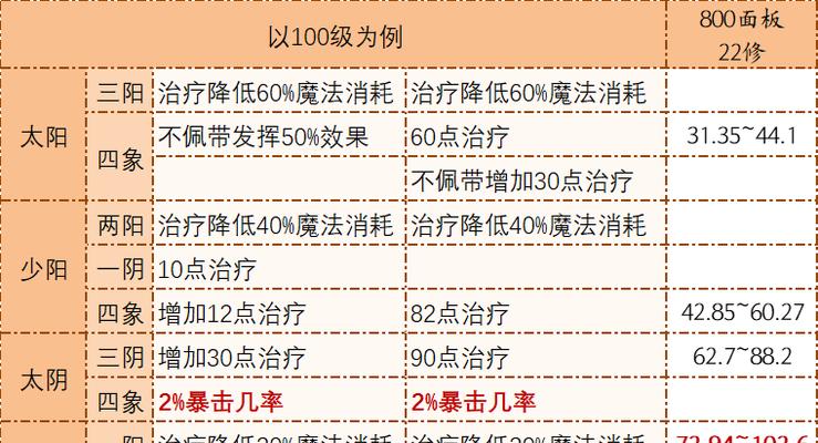 梦幻西游2神木2化生加点技巧是什么？如何加点最有效？