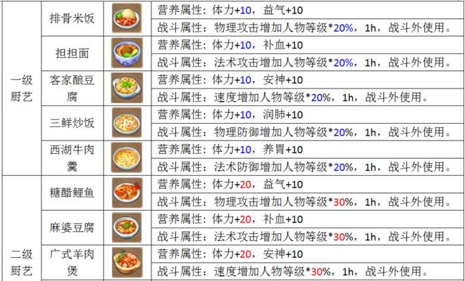 梦幻西游金币提取流程是怎样的？