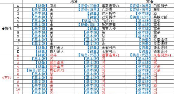 三国杀中如何避免火杀和雷杀？有哪些策略可以使用？