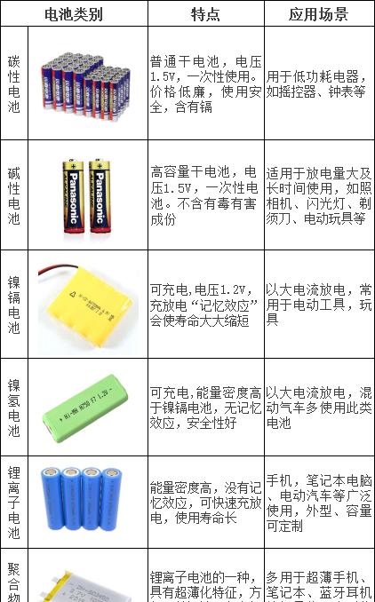 我的世界中变压器的正确使用方法？