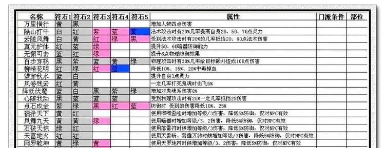 梦幻西游降龙斩符石获取方法是什么？