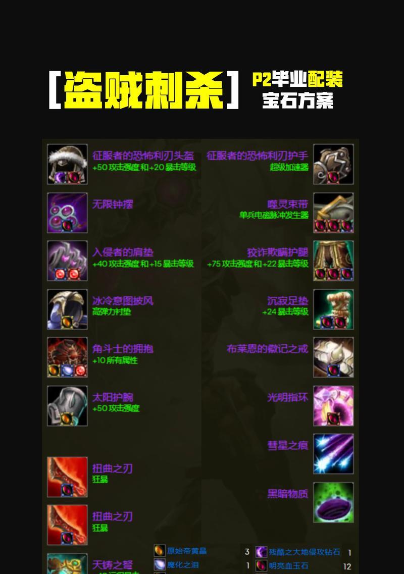狂徒套装在魔兽世界中如何获得？获得狂徒套装需要哪些条件？